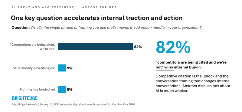 The CMO And CIO AI Agent And AEO Friction Point