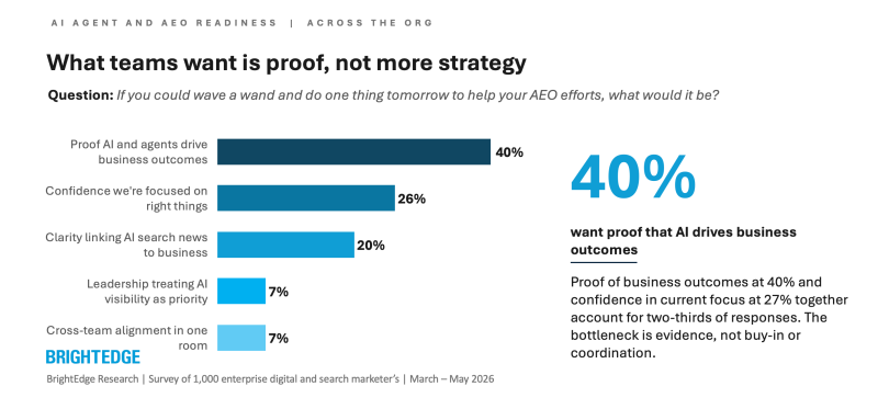 The CMO And CIO AI Agent And AEO Friction Point