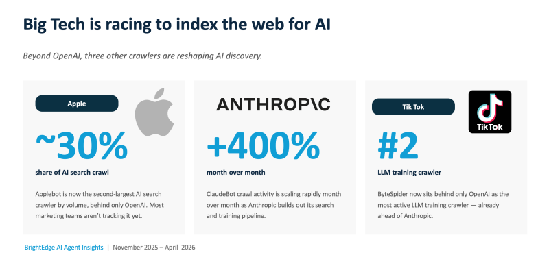 The CMO And CIO AI Agent And AEO Friction Point
