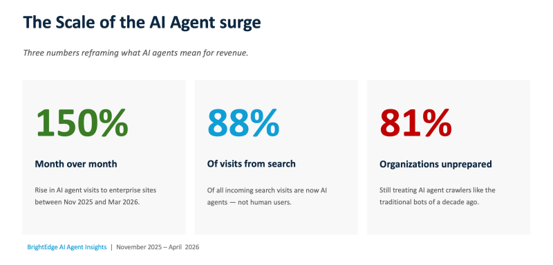 The CMO And CIO AI Agent And AEO Friction Point