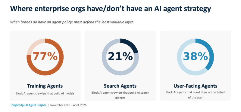 The CMO And CIO AI Agent And AEO Friction Point