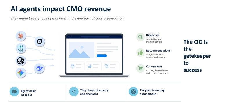 The CMO And CIO AI Agent And AEO Friction Point