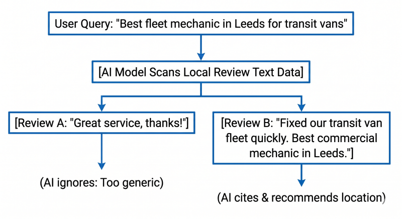 The Complete Guide To Local SEO For Multiple Locations