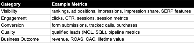 The Integrated Search Brief That Aligns SEO, PPC & Content In The AI Search Era