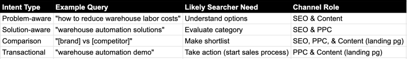 The Integrated Search Brief That Aligns SEO, PPC & Content In The AI Search Era