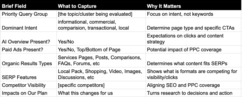The Integrated Search Brief That Aligns SEO, PPC & Content In The AI Search Era