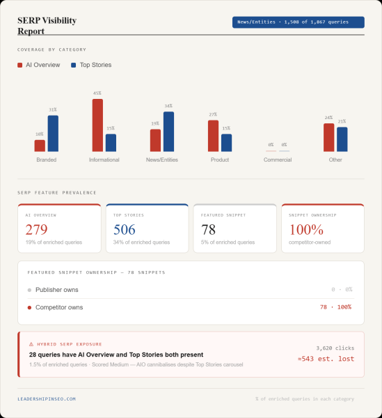 What The Future Of Google Looks Like