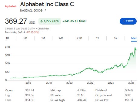 What The Future Of Google Looks Like