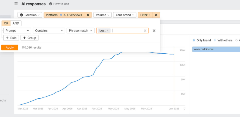 Why Calling Yourself The Best Could Be Helping Your Competitors Win In AI Search