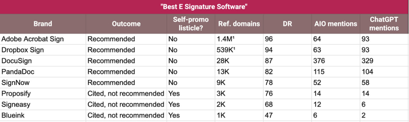 Why Calling Yourself The Best Could Be Helping Your Competitors Win In AI Search