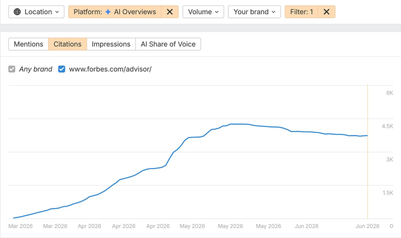 Why Calling Yourself The Best Could Be Helping Your Competitors Win In AI Search