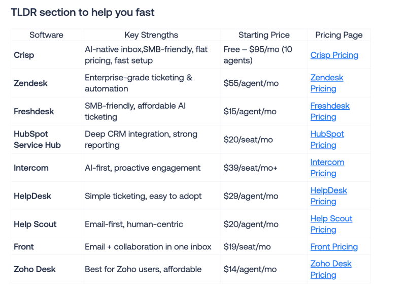 Why Calling Yourself The Best Could Be Helping Your Competitors Win In AI Search