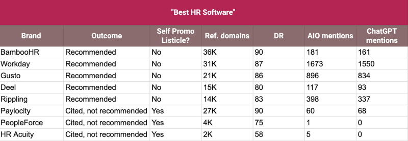Why Calling Yourself The Best Could Be Helping Your Competitors Win In AI Search