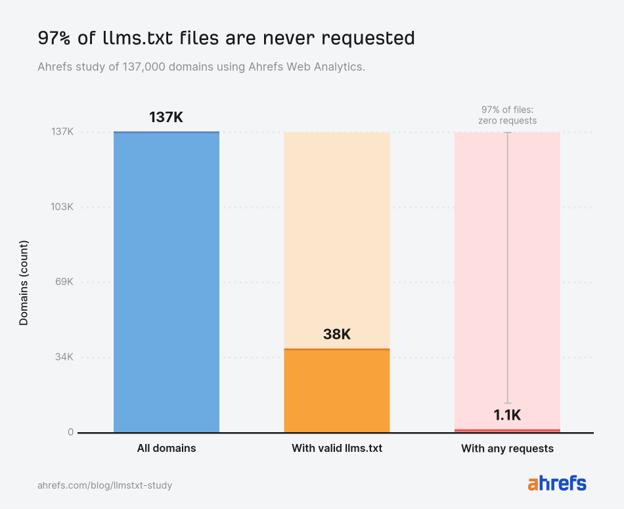 9 AI Search Myths, Debunked by 15 Million Data Points