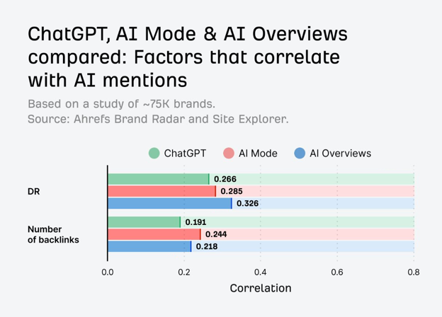 9 AI Search Myths, Debunked by 15 Million Data Points