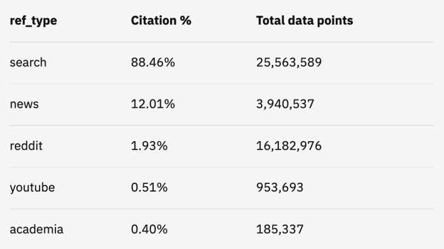 9 AI Search Myths, Debunked by 15 Million Data Points