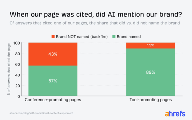 9 AI Search Myths, Debunked by 15 Million Data Points