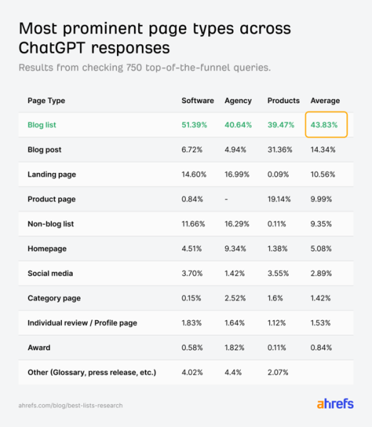 9 AI Search Myths, Debunked by 15 Million Data Points