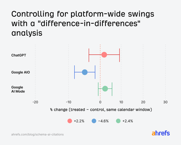 9 AI Search Myths, Debunked by 15 Million Data Points