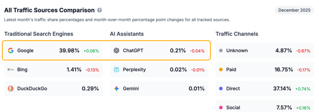 9 AI Search Myths, Debunked by 15 Million Data Points