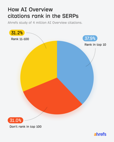 9 AI Search Myths, Debunked by 15 Million Data Points