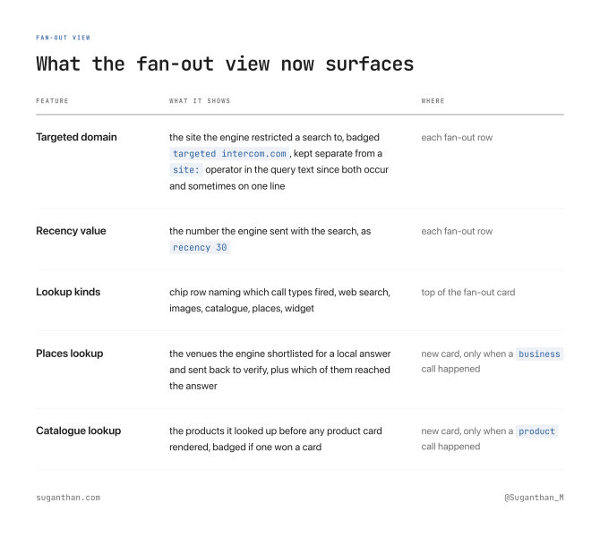 ChatGPT Rebuilt Its Search Tool, I Read The New Language It Speaks