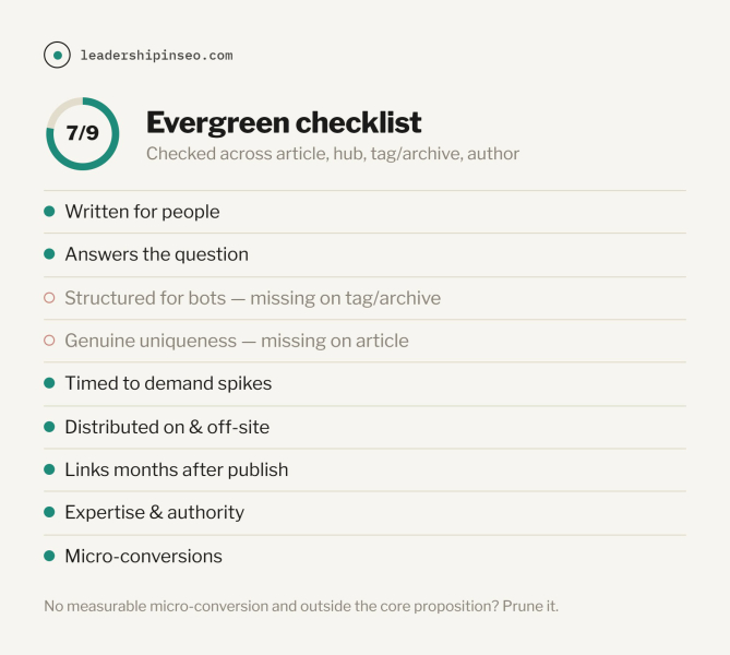 How To Audit Publisher Websites In 2026