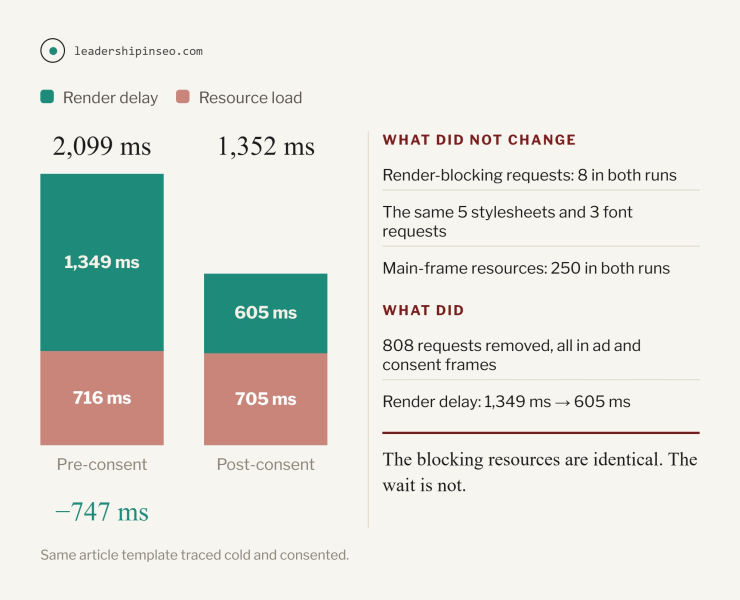 How To Audit Publisher Websites In 2026
