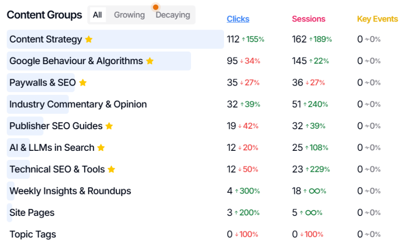 How To Audit Publisher Websites In 2026