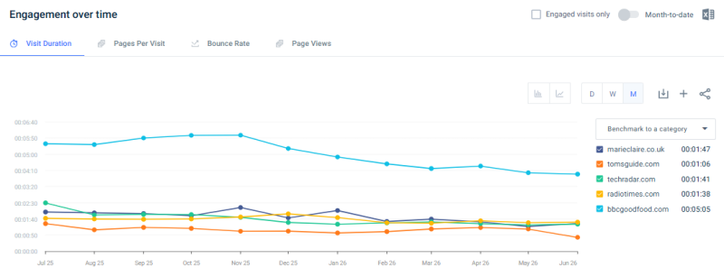 How To Audit Publisher Websites In 2026