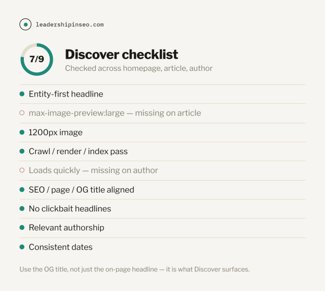 How To Audit Publisher Websites In 2026