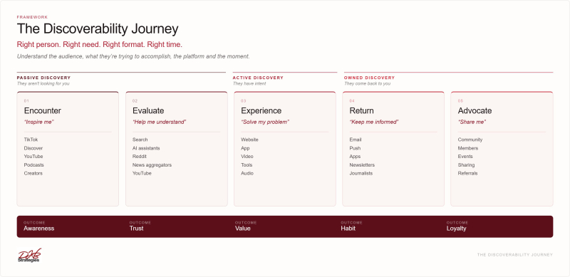 How To Audit Publisher Websites In 2026