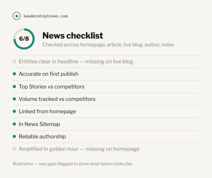 How To Audit Publisher Websites In 2026