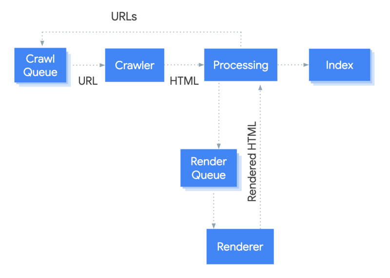 How To Audit Publisher Websites In 2026