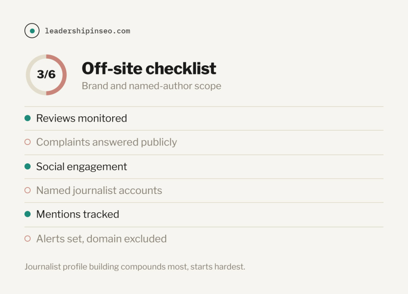 How To Audit Publisher Websites In 2026