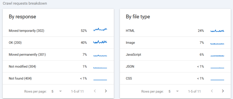 How To Audit Publisher Websites In 2026
