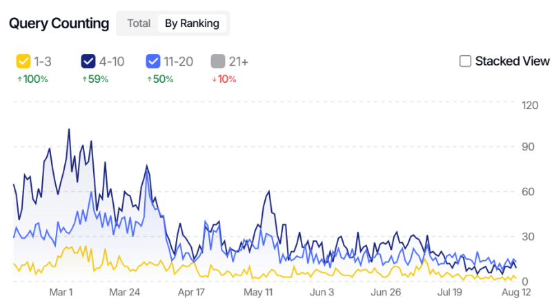 How To Audit Publisher Websites In 2026