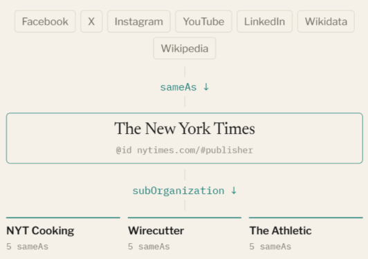 How To Audit Publisher Websites In 2026