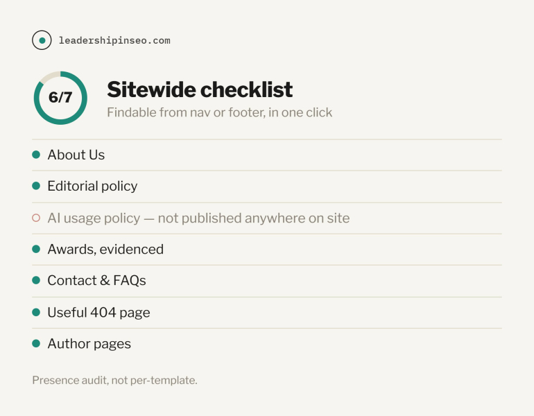 How To Audit Publisher Websites In 2026