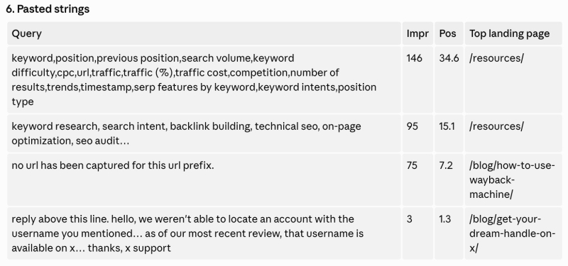 The AI Conversations Leaking Into Your Search Console