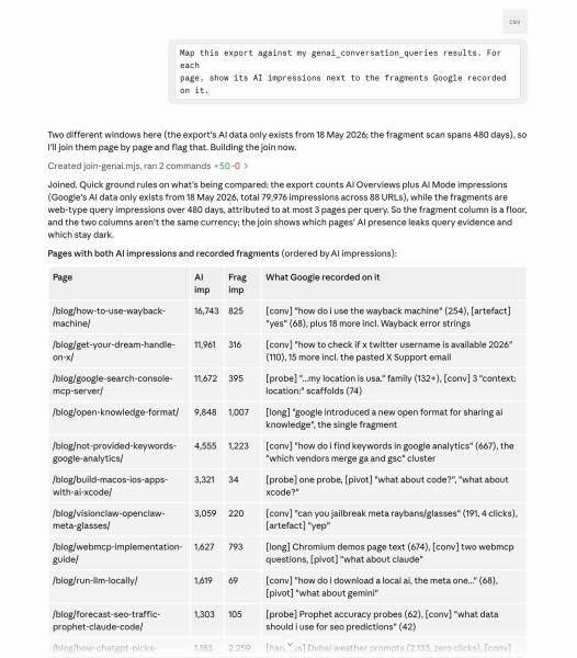 The AI Conversations Leaking Into Your Search Console