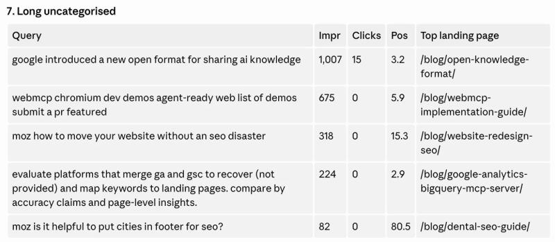 The AI Conversations Leaking Into Your Search Console