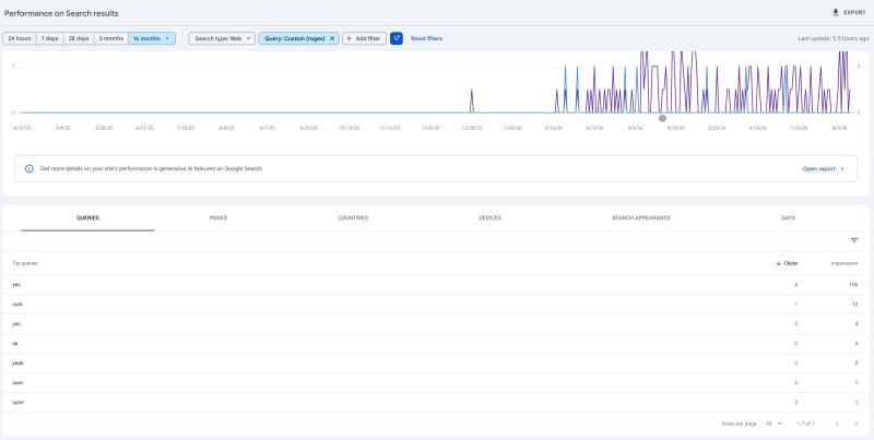 The AI Conversations Leaking Into Your Search Console