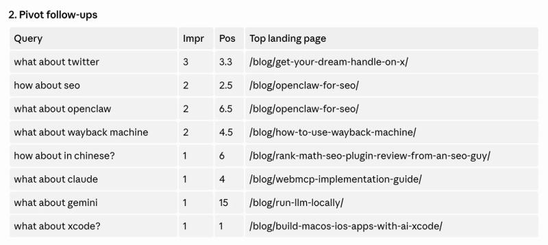 The AI Conversations Leaking Into Your Search Console