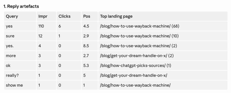 The AI Conversations Leaking Into Your Search Console