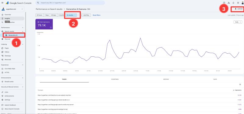 The AI Conversations Leaking Into Your Search Console