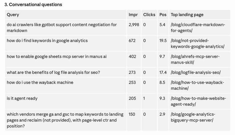 The AI Conversations Leaking Into Your Search Console