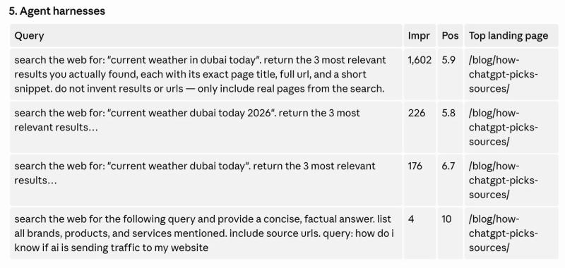 The AI Conversations Leaking Into Your Search Console
