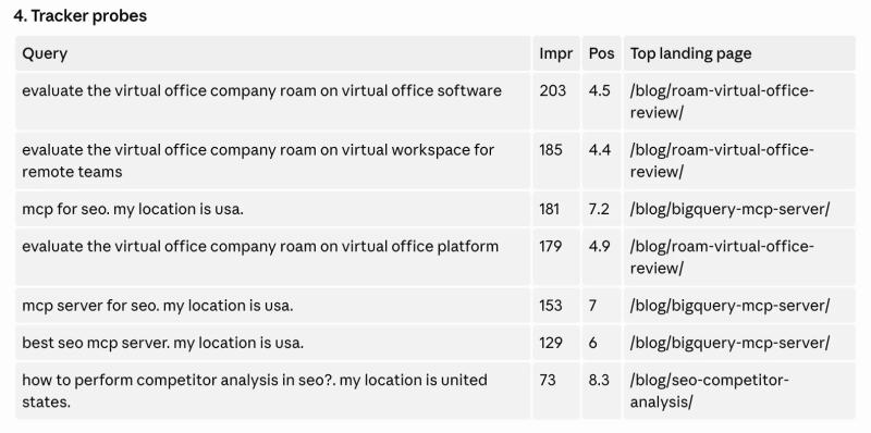 The AI Conversations Leaking Into Your Search Console