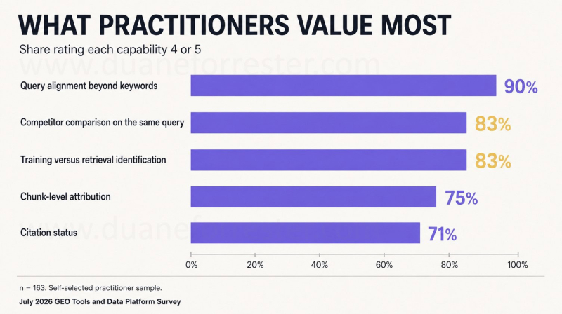 The GEO Tooling and Data Market Has a Trust Problem